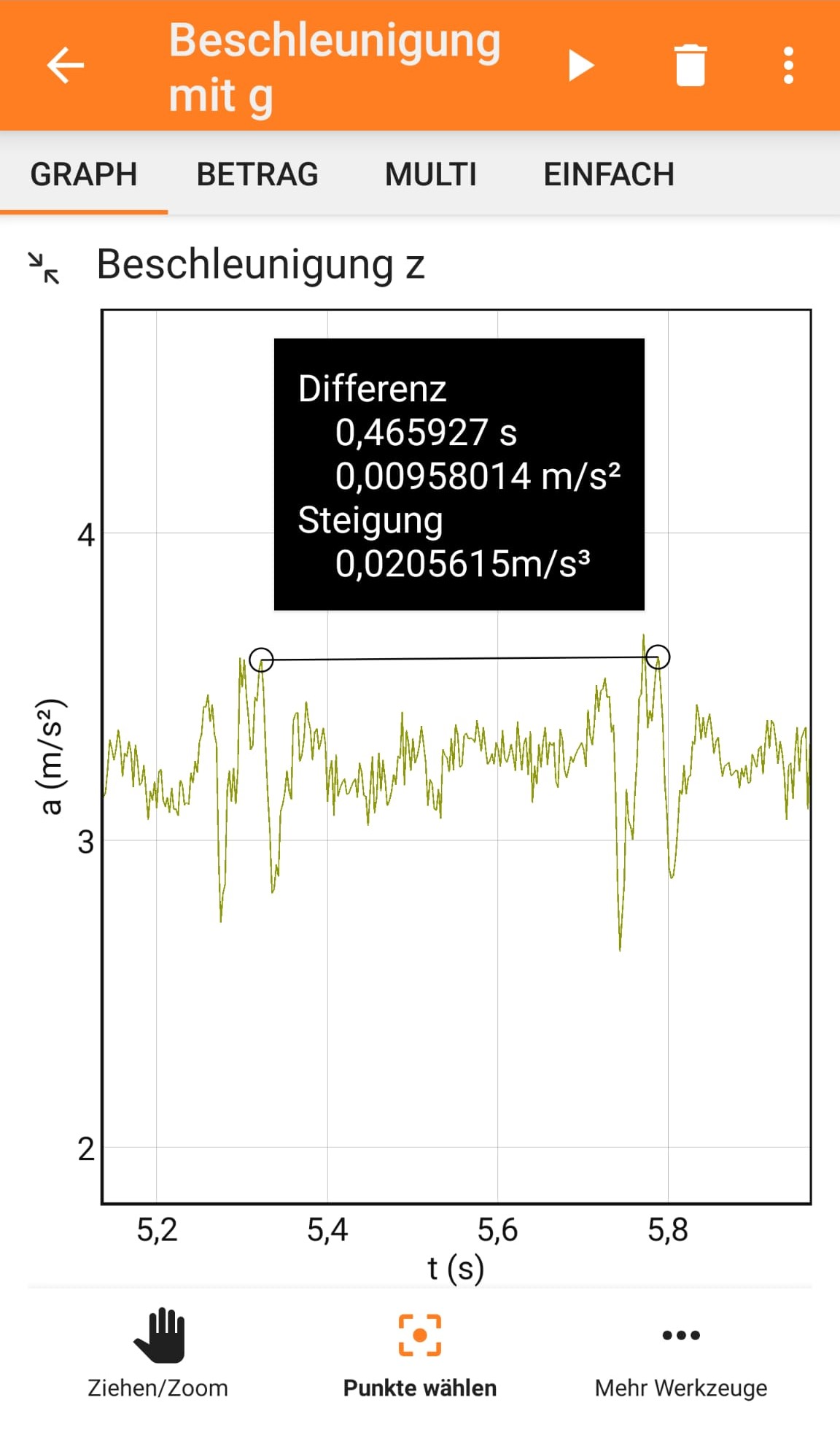 Die Periodendauer kann direkt abgelesen werden, indem Punke wählen unten in der Mitte aktiviert und eine Linie zwischen benachbarten Schlägen gezogen wird.