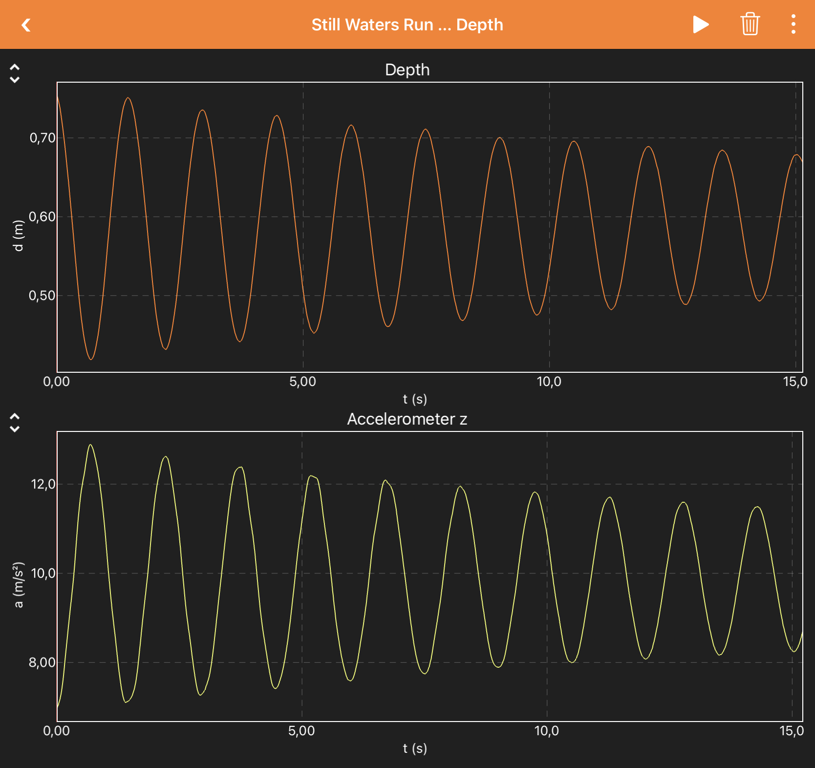 Depth Sensor Phyphox